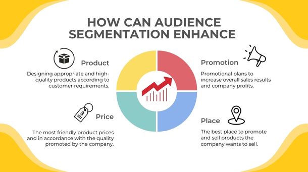 How can audience segmentation enhance your inbound marketing efforts?