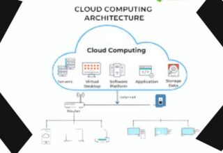 How is cloud computing changing management?