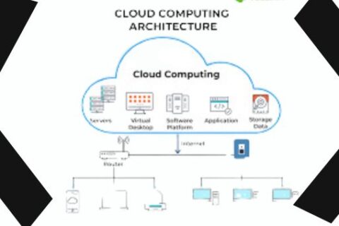 How is cloud computing changing management?